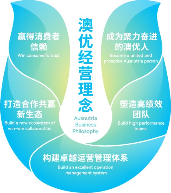 經(jīng)營理念海報